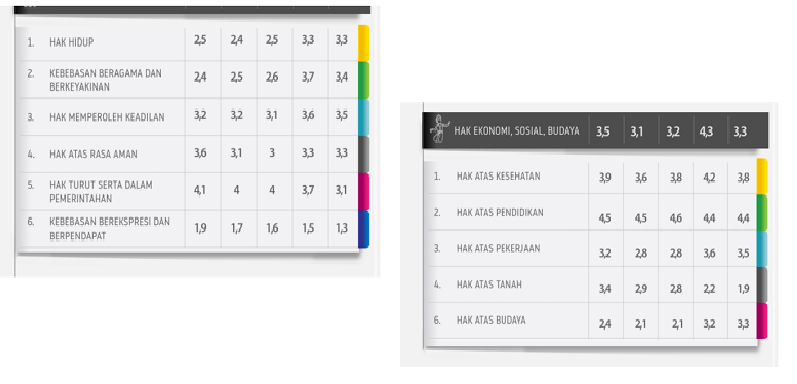 lognews jokowi ham 2023